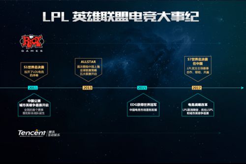 衝破瓶頸