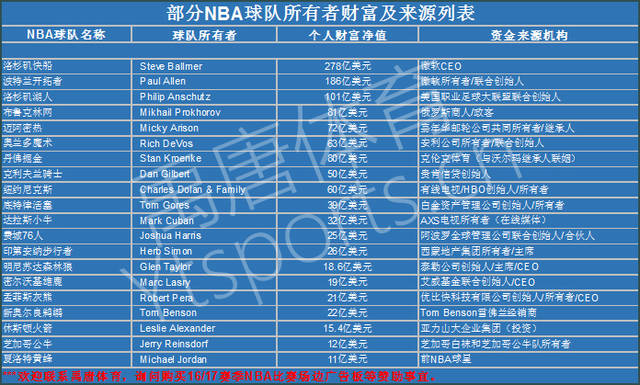 来的比赛中