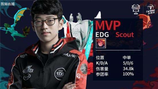 标赛是FI 标赛是FI